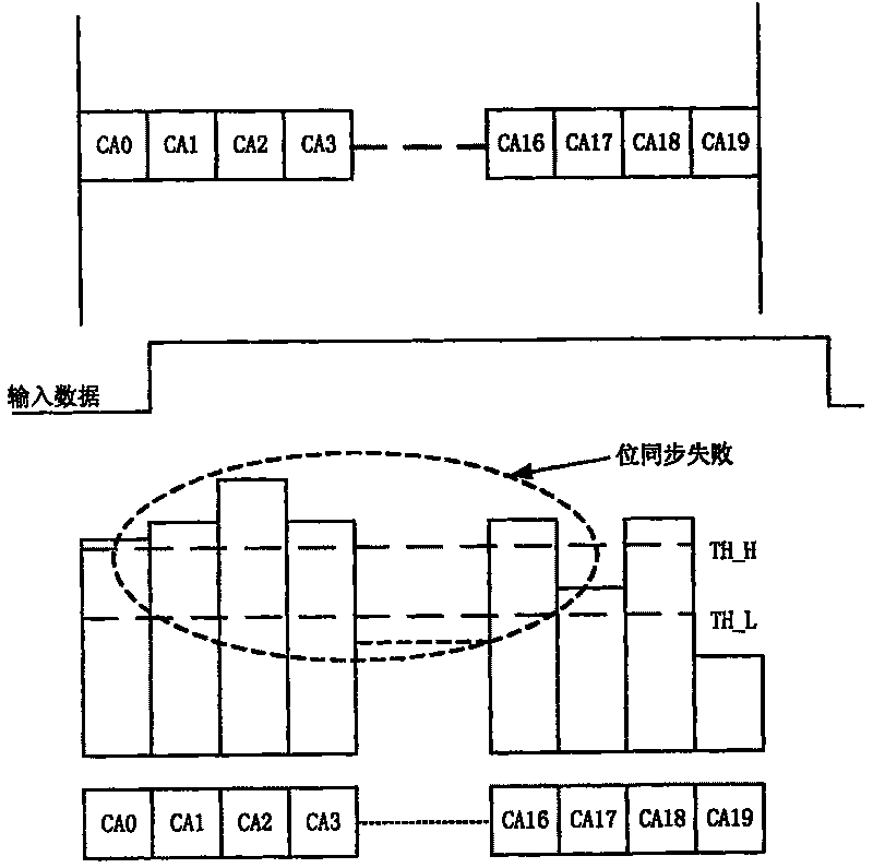 Method and system for synchronizing data bit of global satellite positioning system