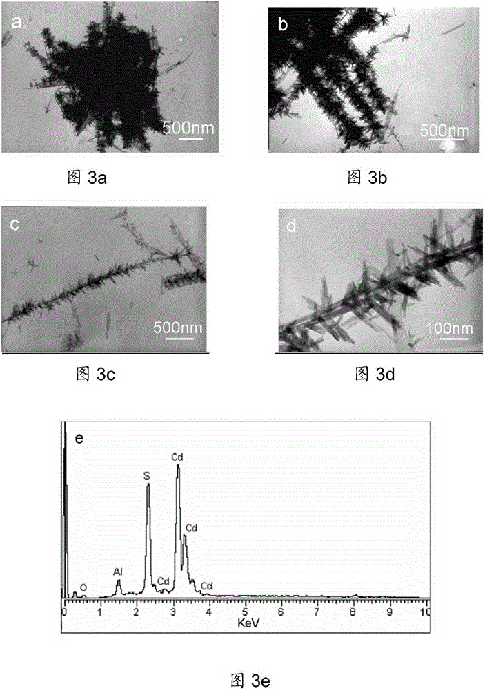 Preparation method of structure-controllable CdS nanometer materials