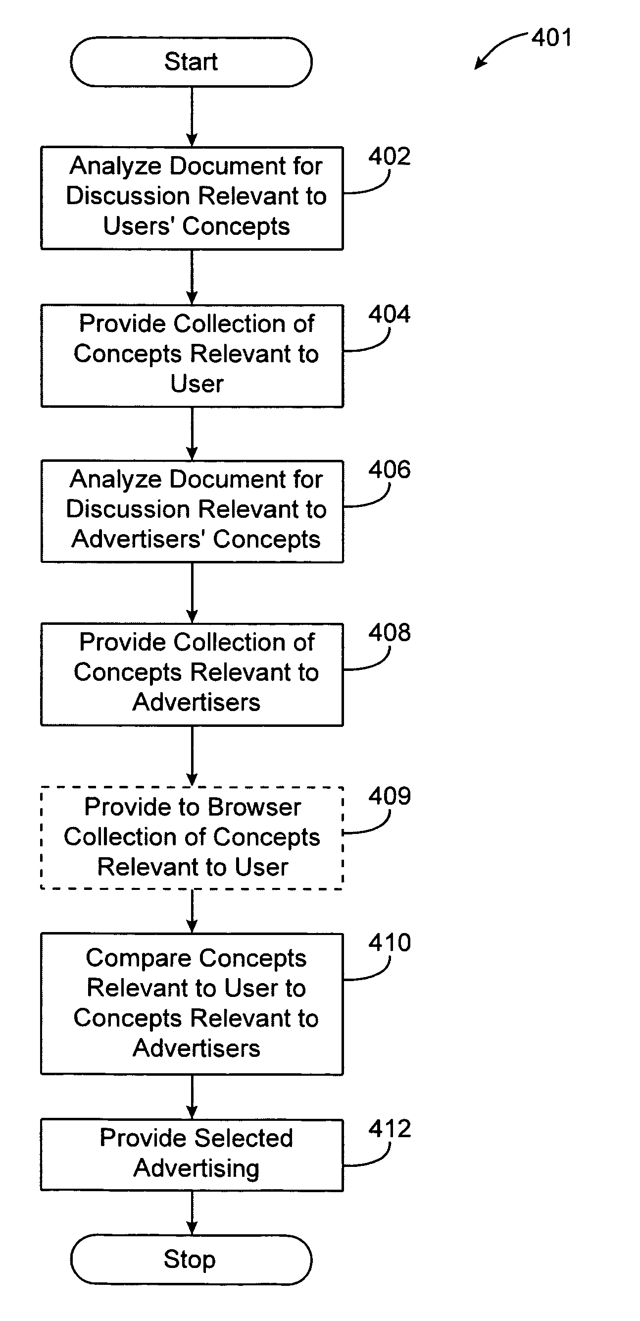 Method, system and computer code for content based web advertising