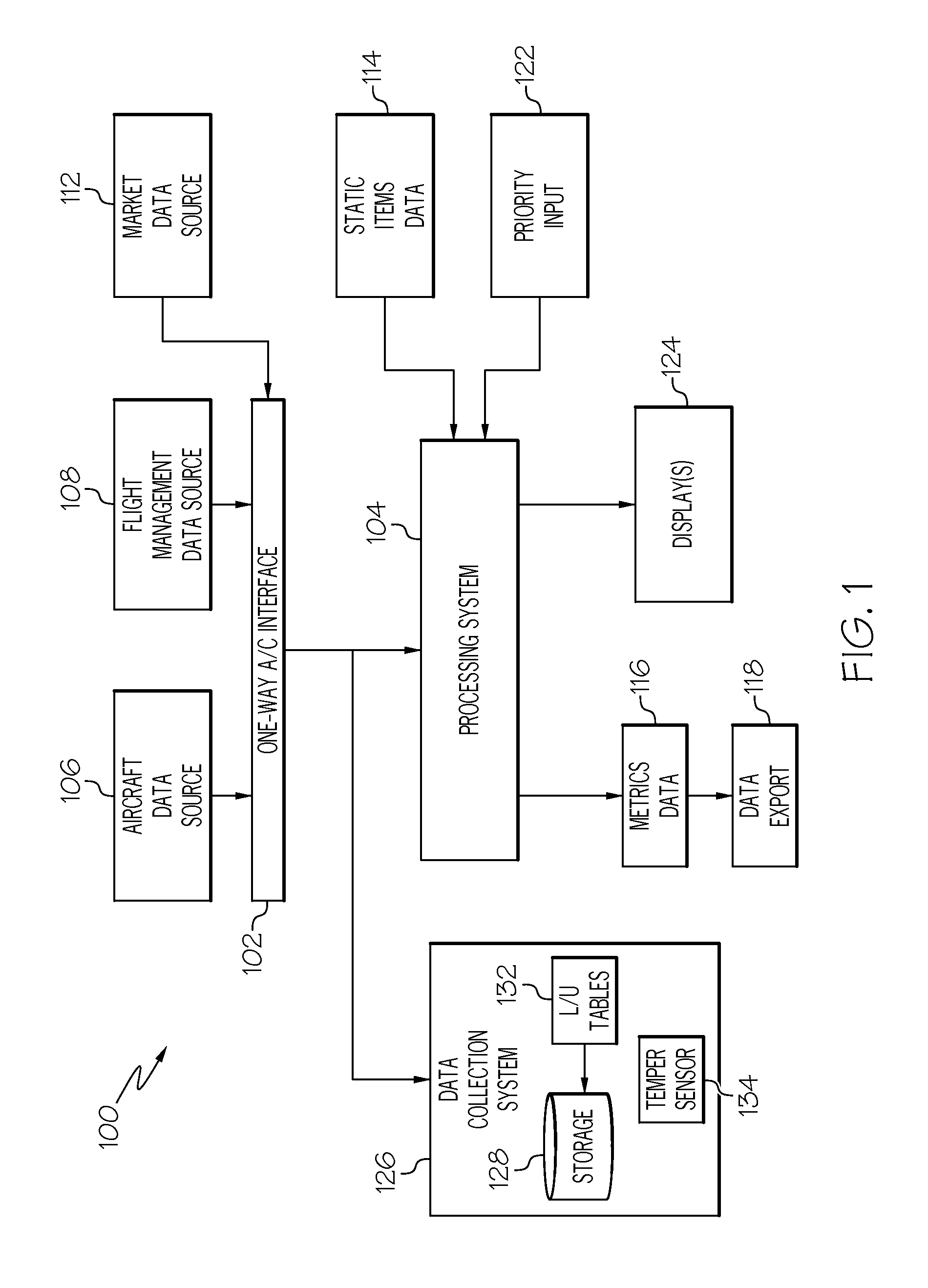 Aircraft environmental impact measurement system