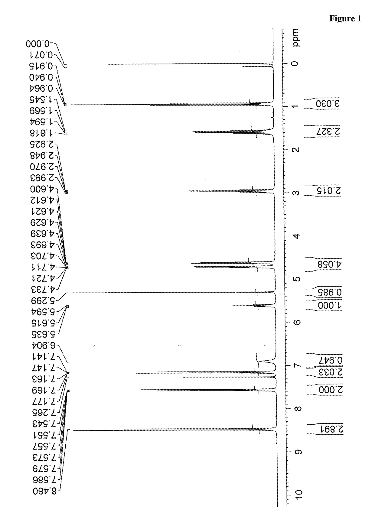 An improved process for the preparation of macitentan