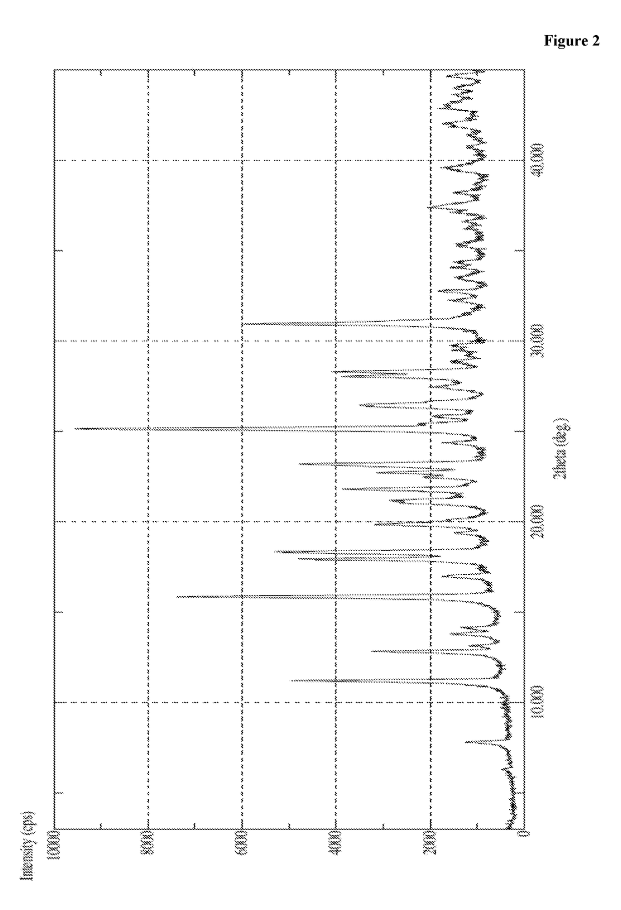 An improved process for the preparation of macitentan