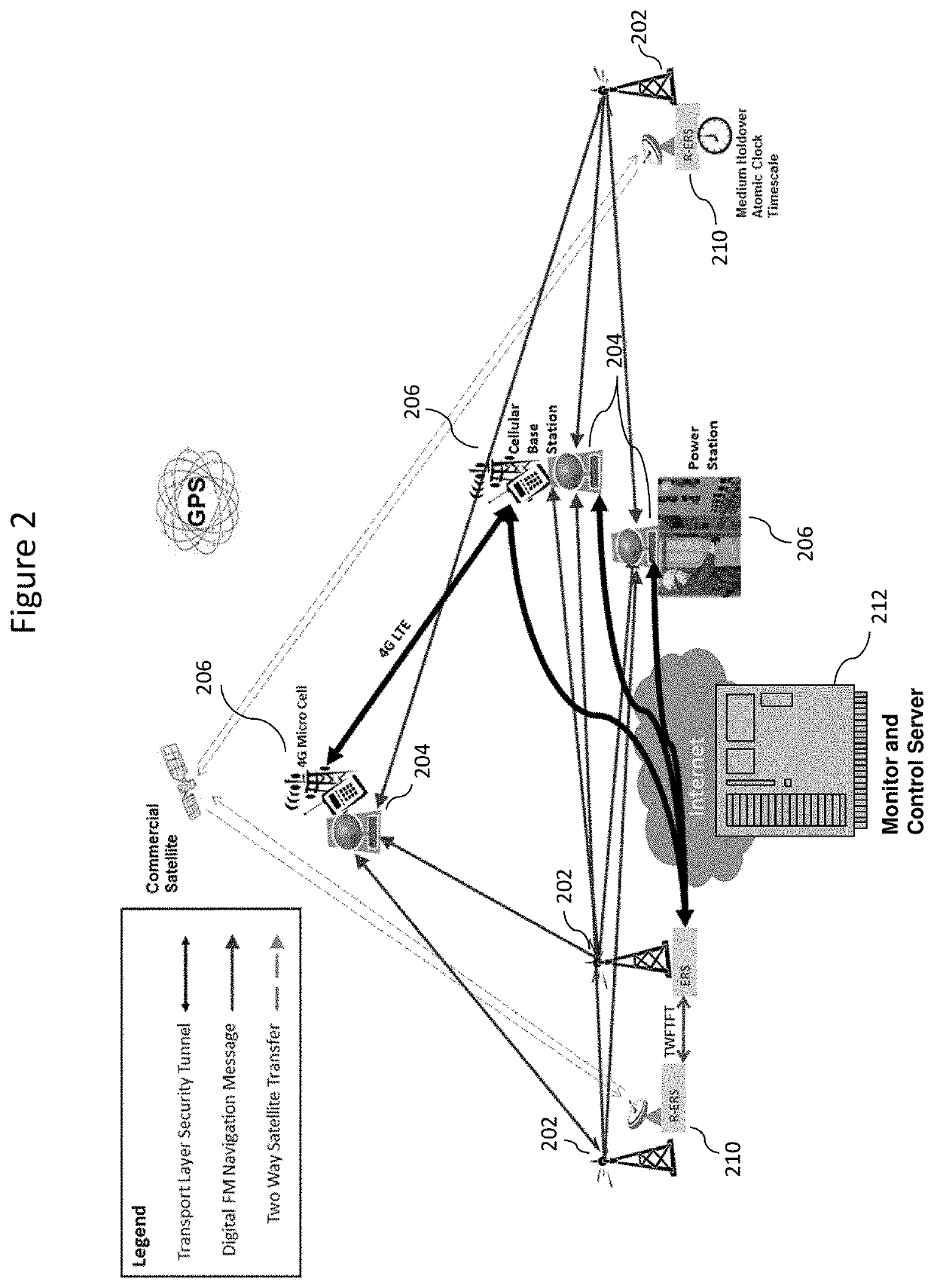 Robust and resilient timing architecture for critical infrastructure