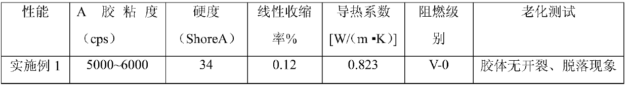 Low-shrinkage heat-conducting flame-retardant double-component condensed type organosilicone pouring sealant, and preparation method and application thereof