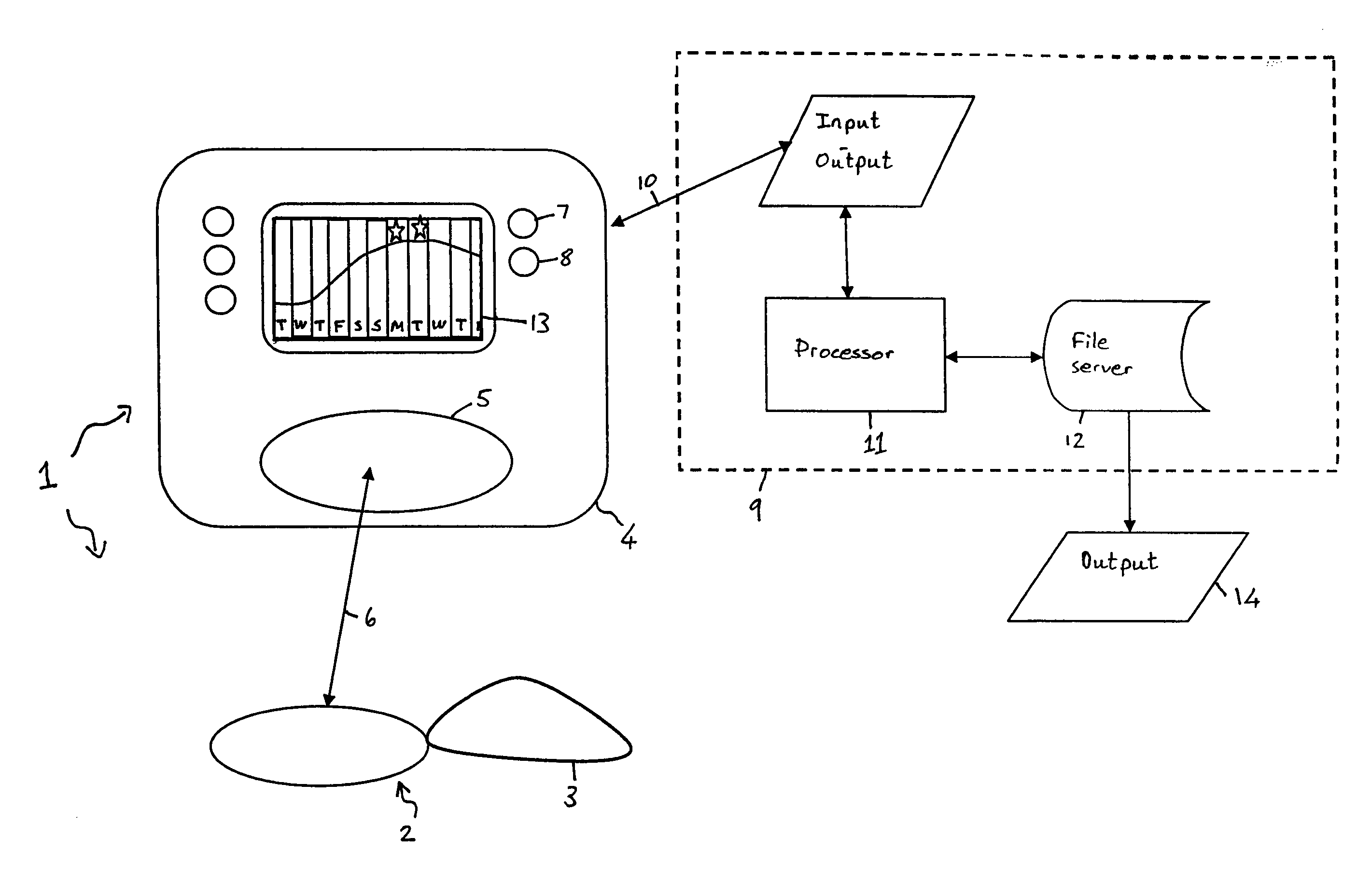 Method of detecting and predicting ovulation and the period of fertility