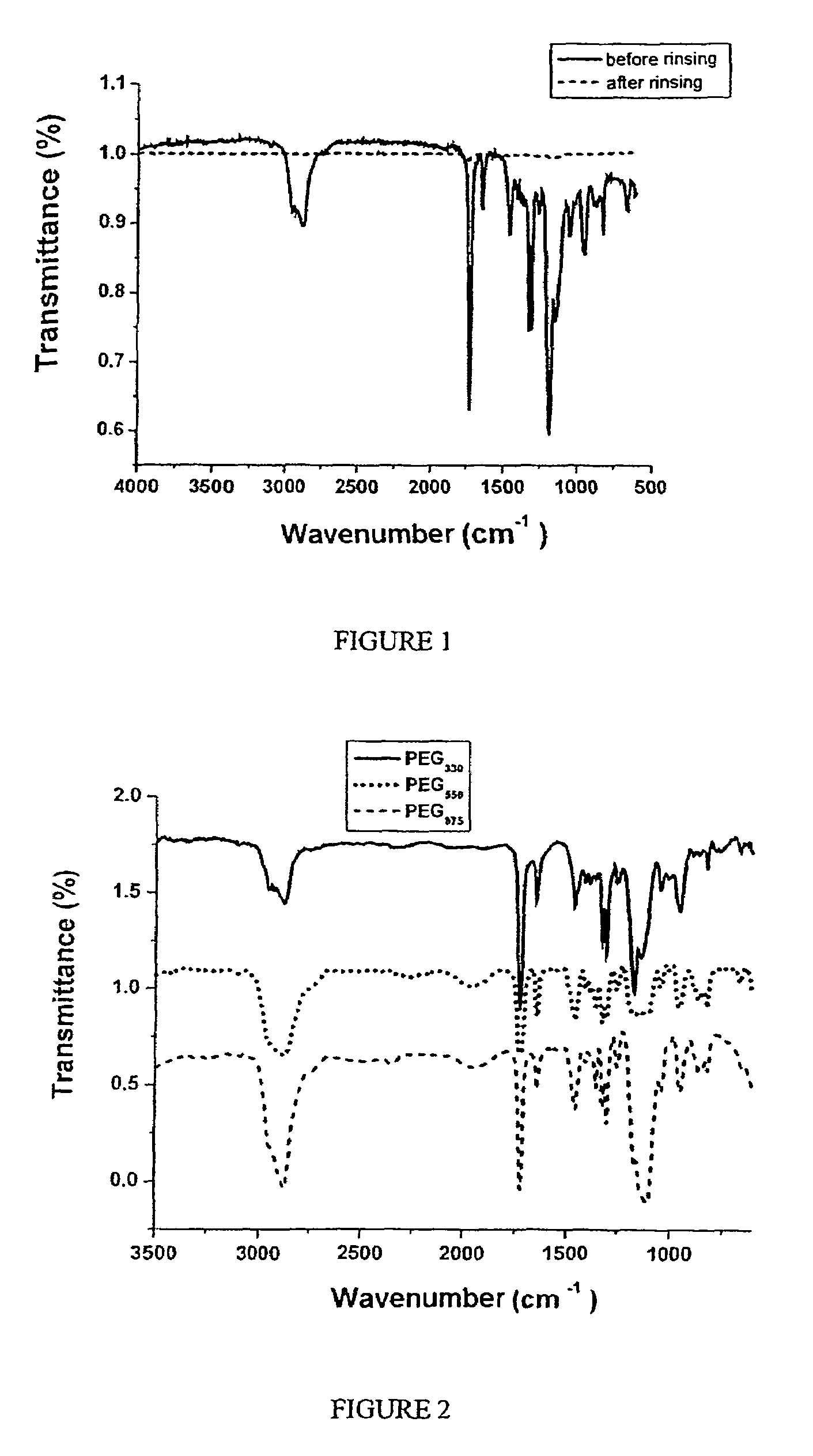 Method of fixing macro-objects to an electricity conducting- or semi-conducting surface by means of electrografting, surfaces thus obtained and applications thereof