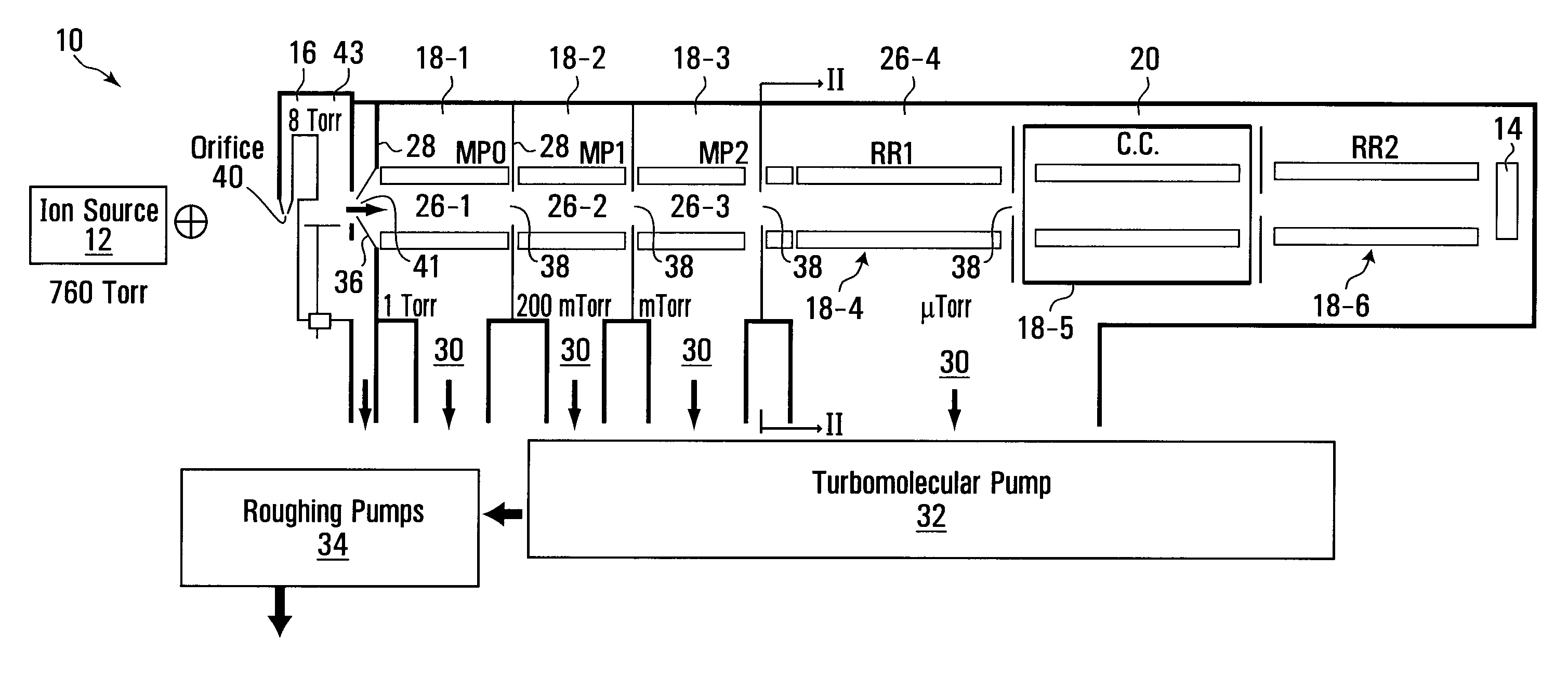 Multi-pressure stage mass spectrometer and methods
