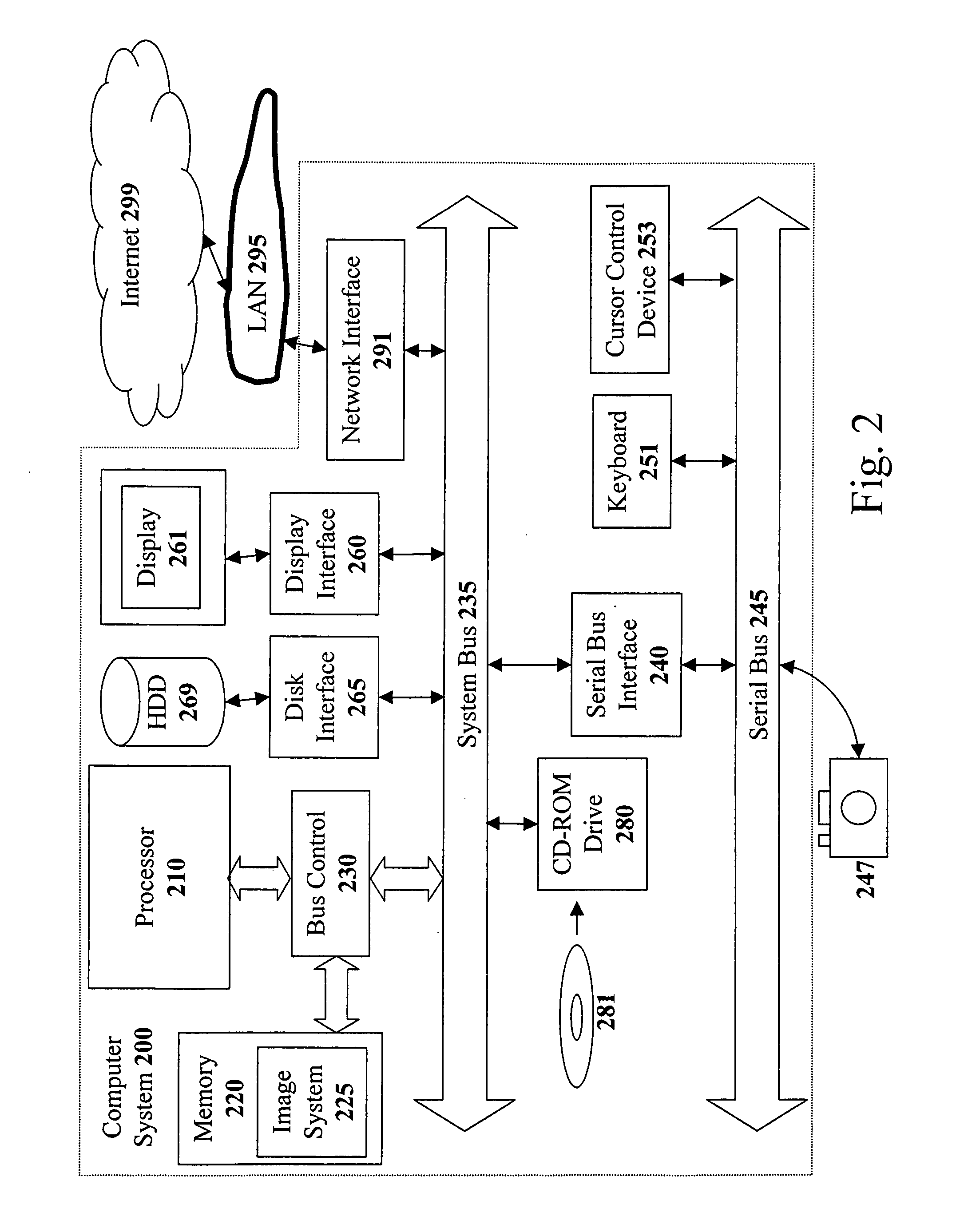 Method and apparatus for image acquisition, organization, manipulation, and publication