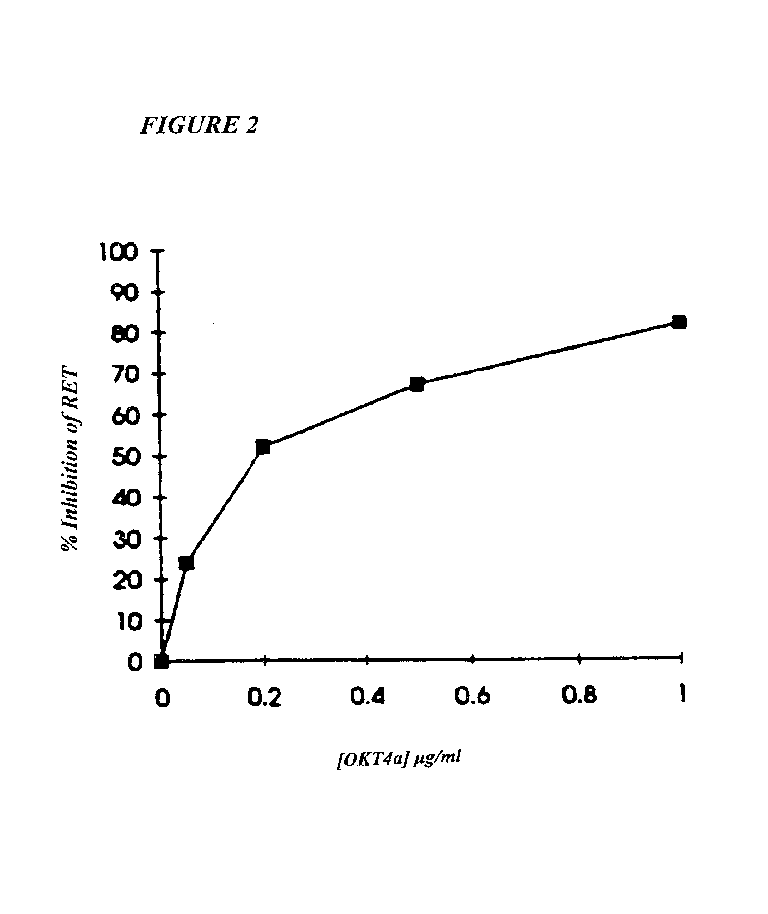 Methods for using resonance energy transfer-based assay of HIV-1 envelope glycoprotein-mediated membrane fusion, and kits for practicing same