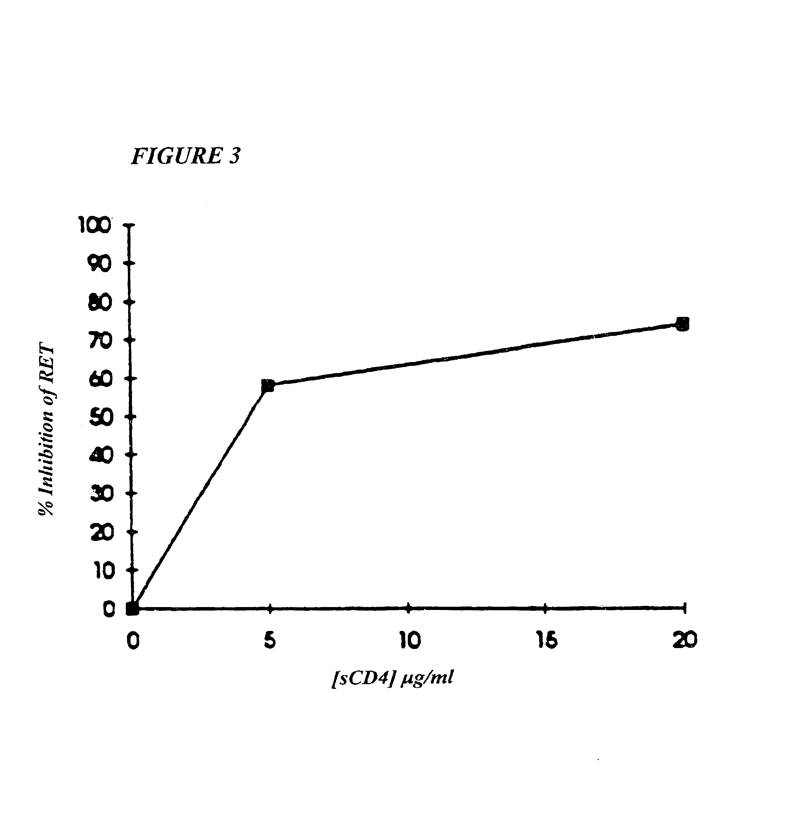 Methods for using resonance energy transfer-based assay of HIV-1 envelope glycoprotein-mediated membrane fusion, and kits for practicing same