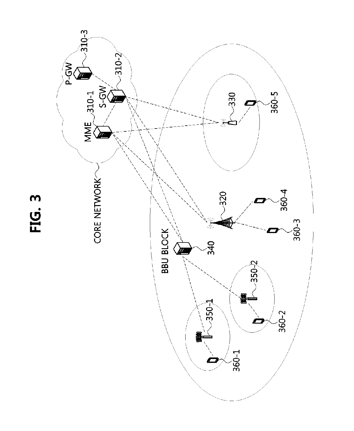 Method for managing radio resources in communication system and apparatus for the same