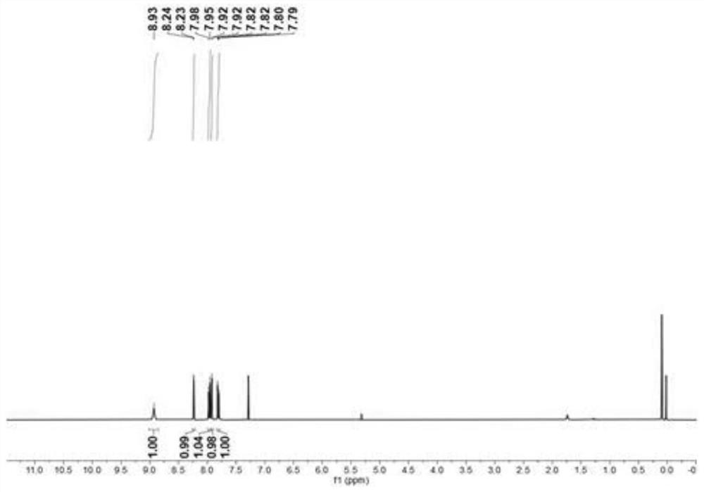 Bromination reaction method of nitrogen-containing heterocyclic compound and application