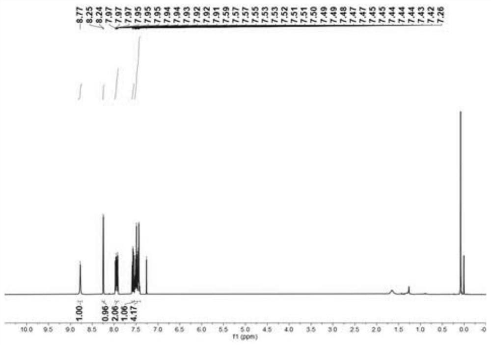 Bromination reaction method of nitrogen-containing heterocyclic compound and application