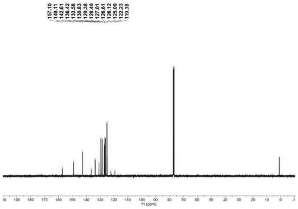 Bromination reaction method of nitrogen-containing heterocyclic compound and application