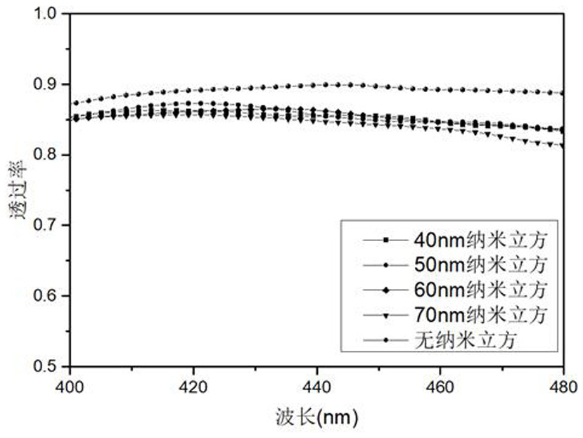 Translucent electrodes based on metal nanocomposite structures