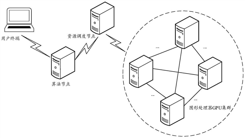 Cluster resource scheduling method and device, electronic equipment and storage medium