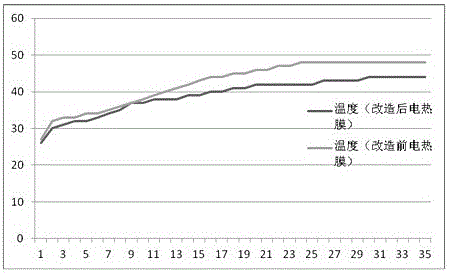 A production method of electric heating film for electric heating floor