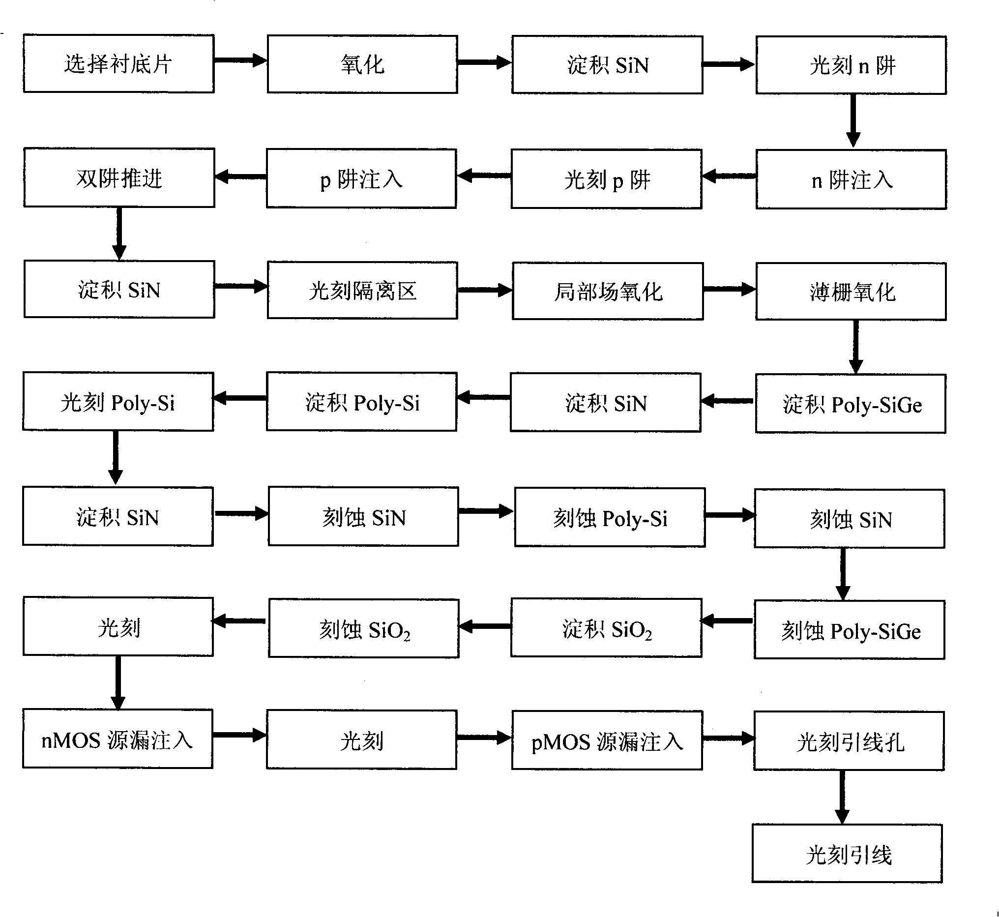 Method for preparing polycrystal SiGe gate nano CMOS integrated circuit by SiN masking technique