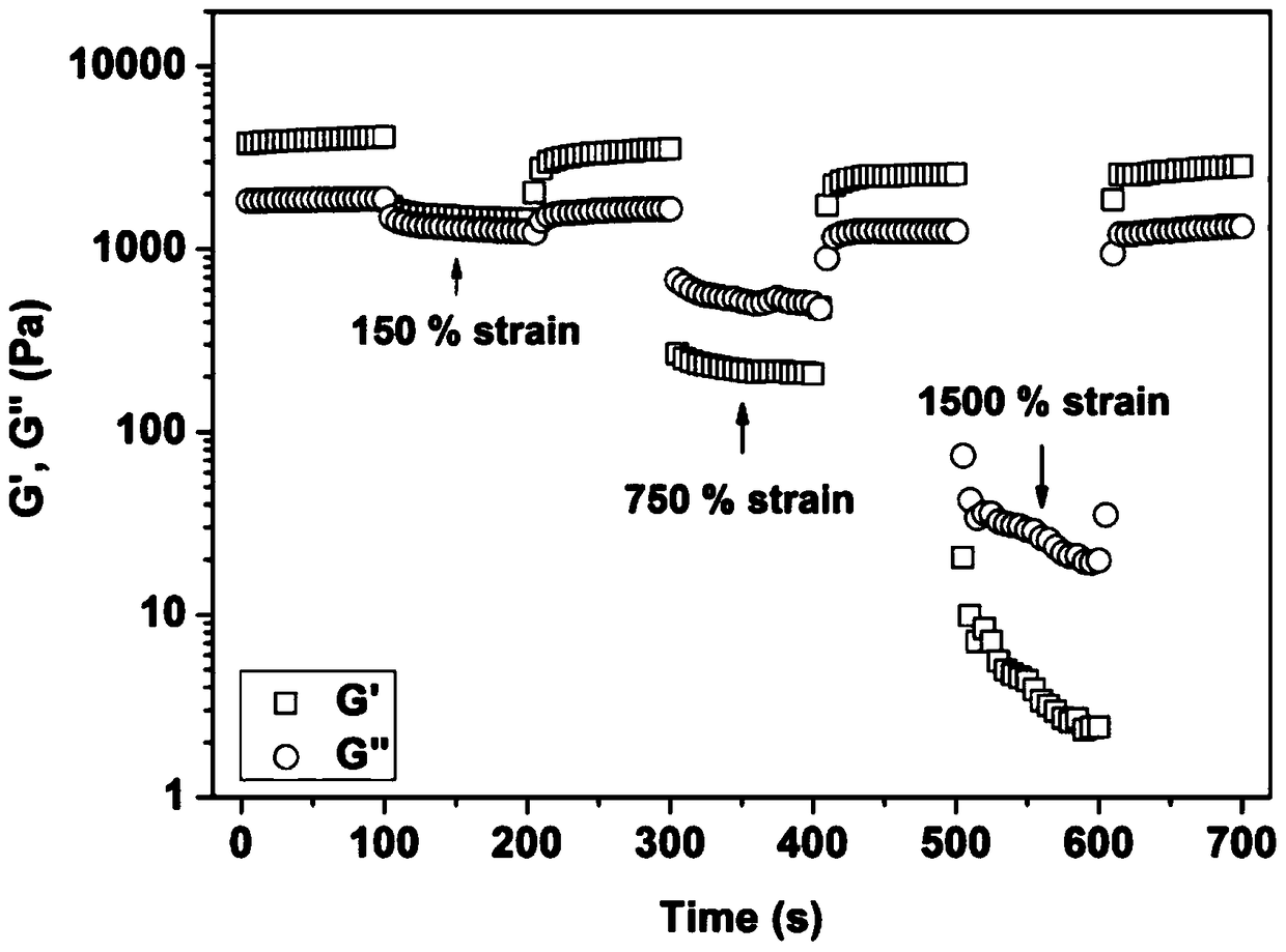 A self-healing polyanion-chitosan quaternary ammonium hydrogel and its application