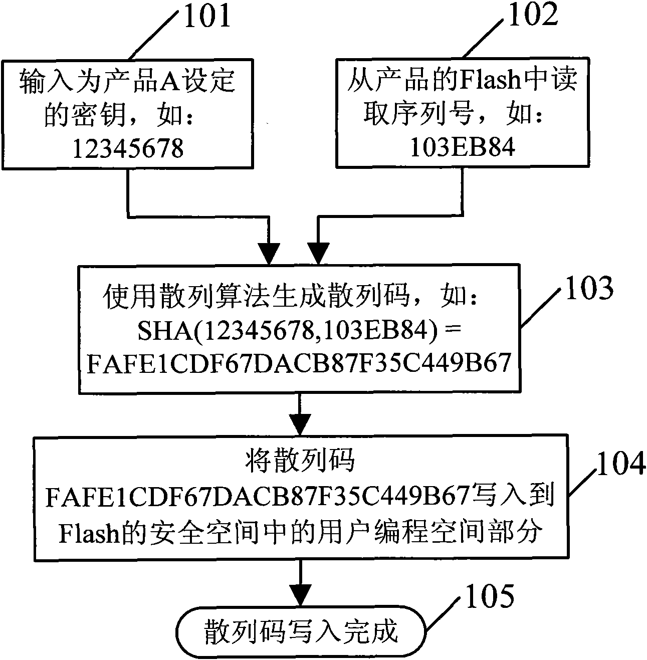 Encryption method and device for anti-copy plate of electronic product