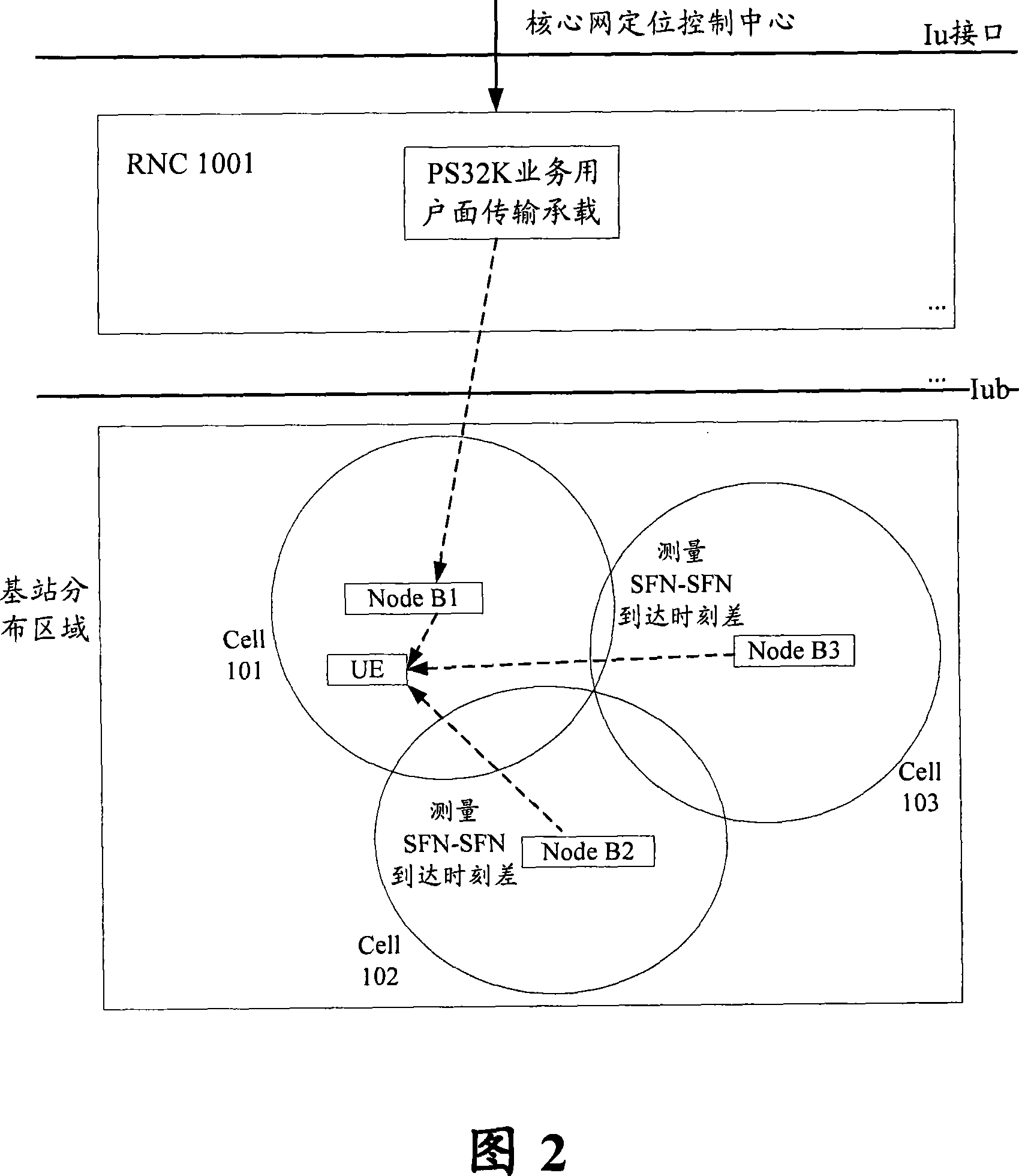 Positioning method for the user plane to observe the reached time difference