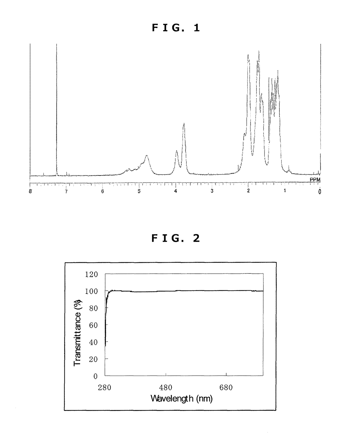 Triazine ring-containing polymer and membrane-forming composition containing the same