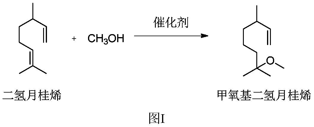Production method and production system of methoxy elgenol