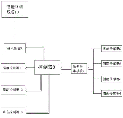 Intelligent interactive male sexual function detection and correction system