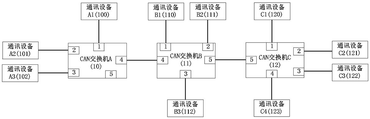 Optical-fiber CAN2.0B bus routing system based on star topology