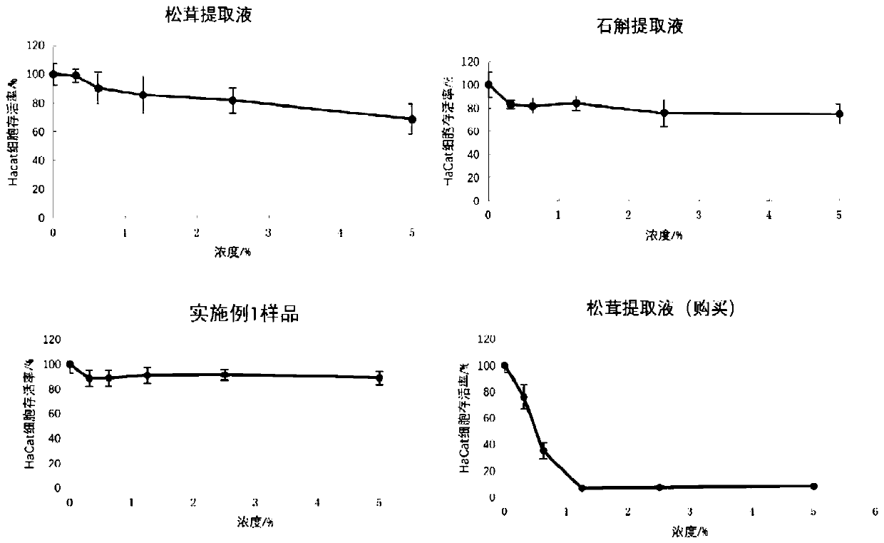 Tricholoma Matsutake facial mask liquid as well as preparation method and application thereof