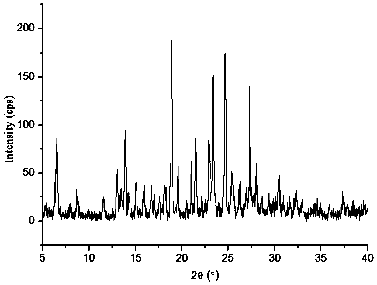 Lornoxicam and puerarin eutectic crystal and preparation method thereof