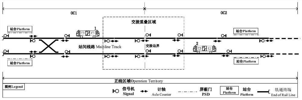 Interconnection collinear and cross-line running train autonomous running system