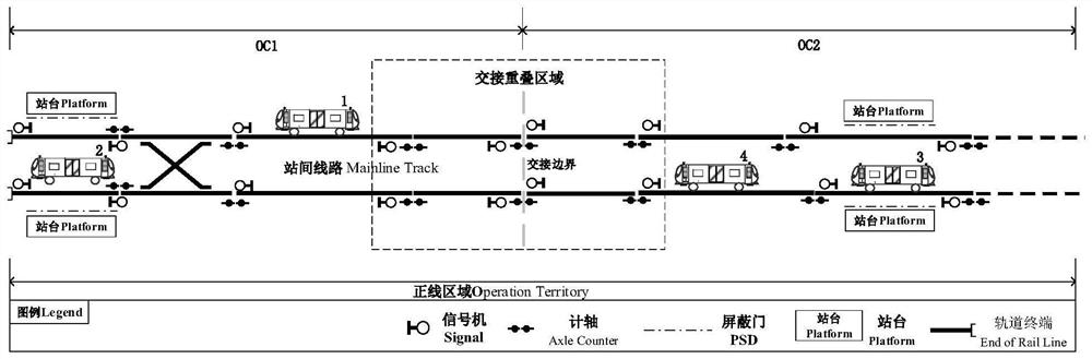 Interconnection collinear and cross-line running train autonomous running system