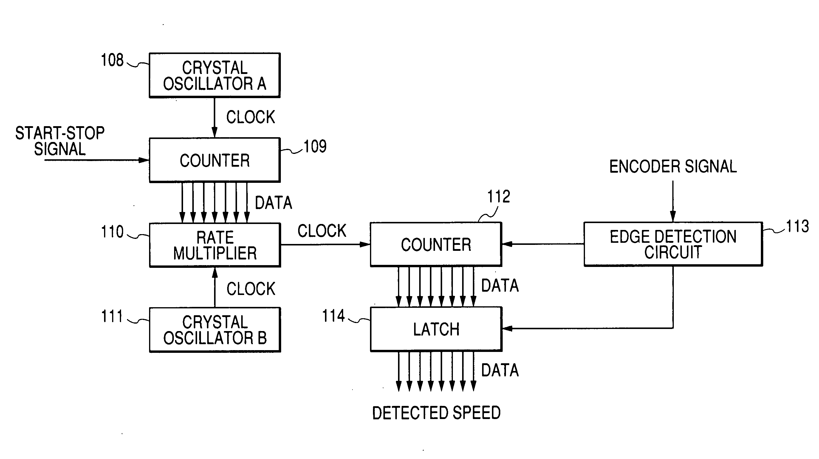 Vibration type actuator drive controller and method of controlling drive speed of vibration type actuator
