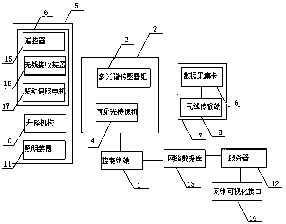 Visualized mobile service terminal for power equipment