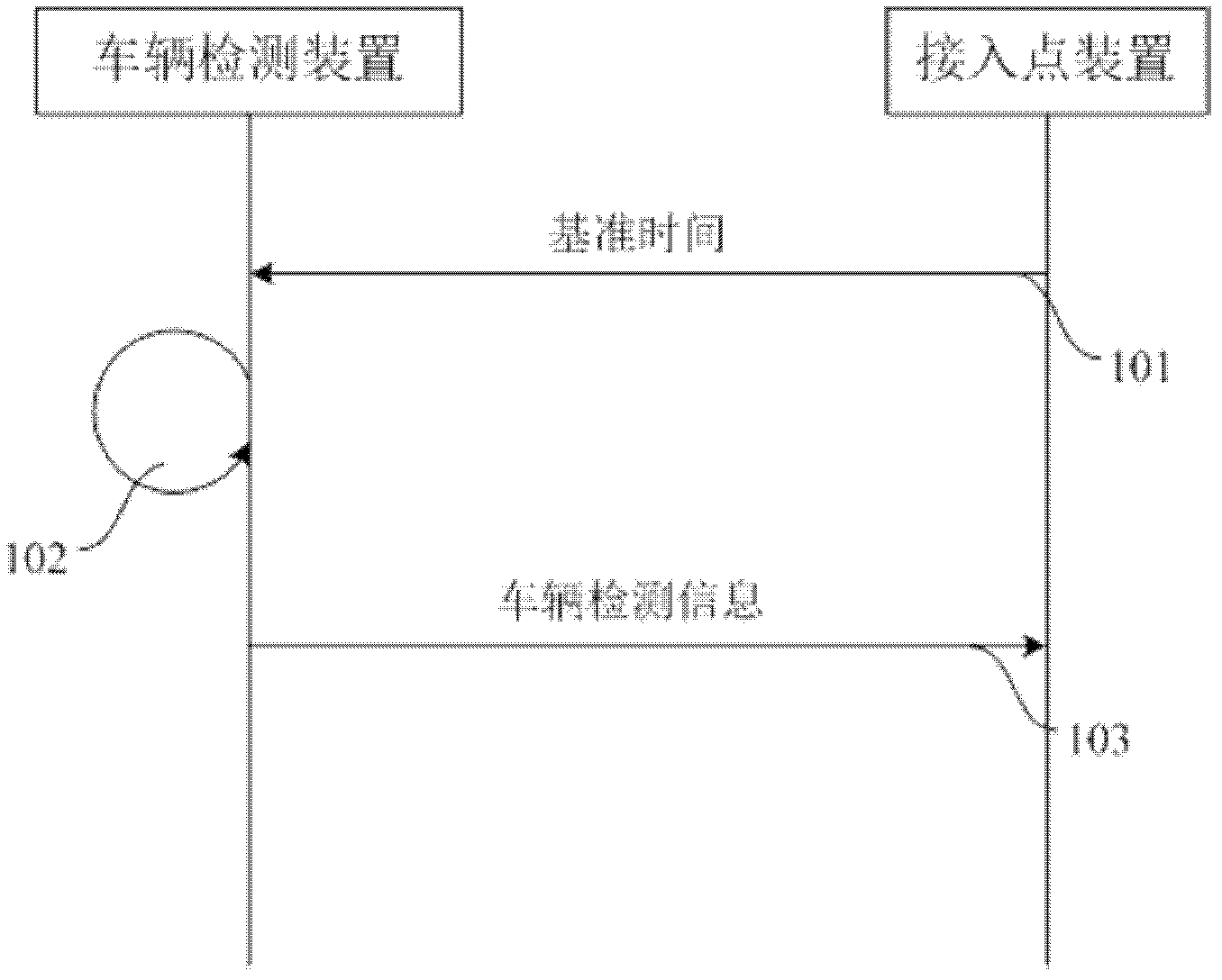 Road vehicle detection method