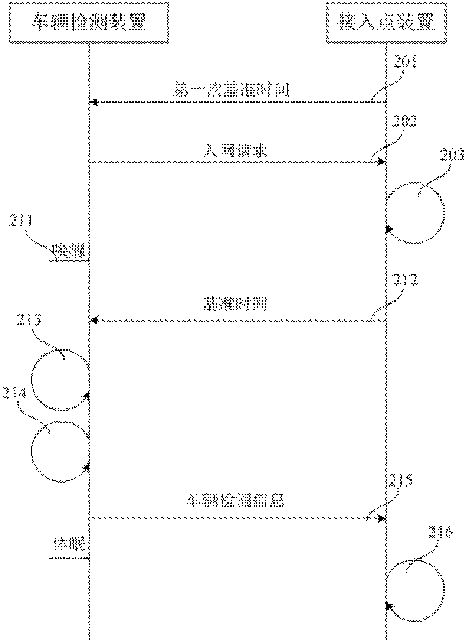 Road vehicle detection method