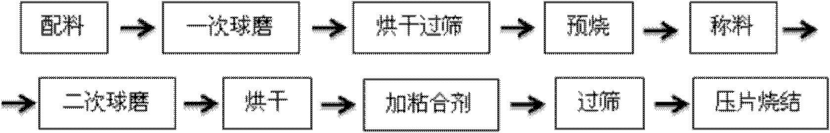 Medium-temperature sintered magnesium titanate-based microwave dielectric ceramics with high quality factor