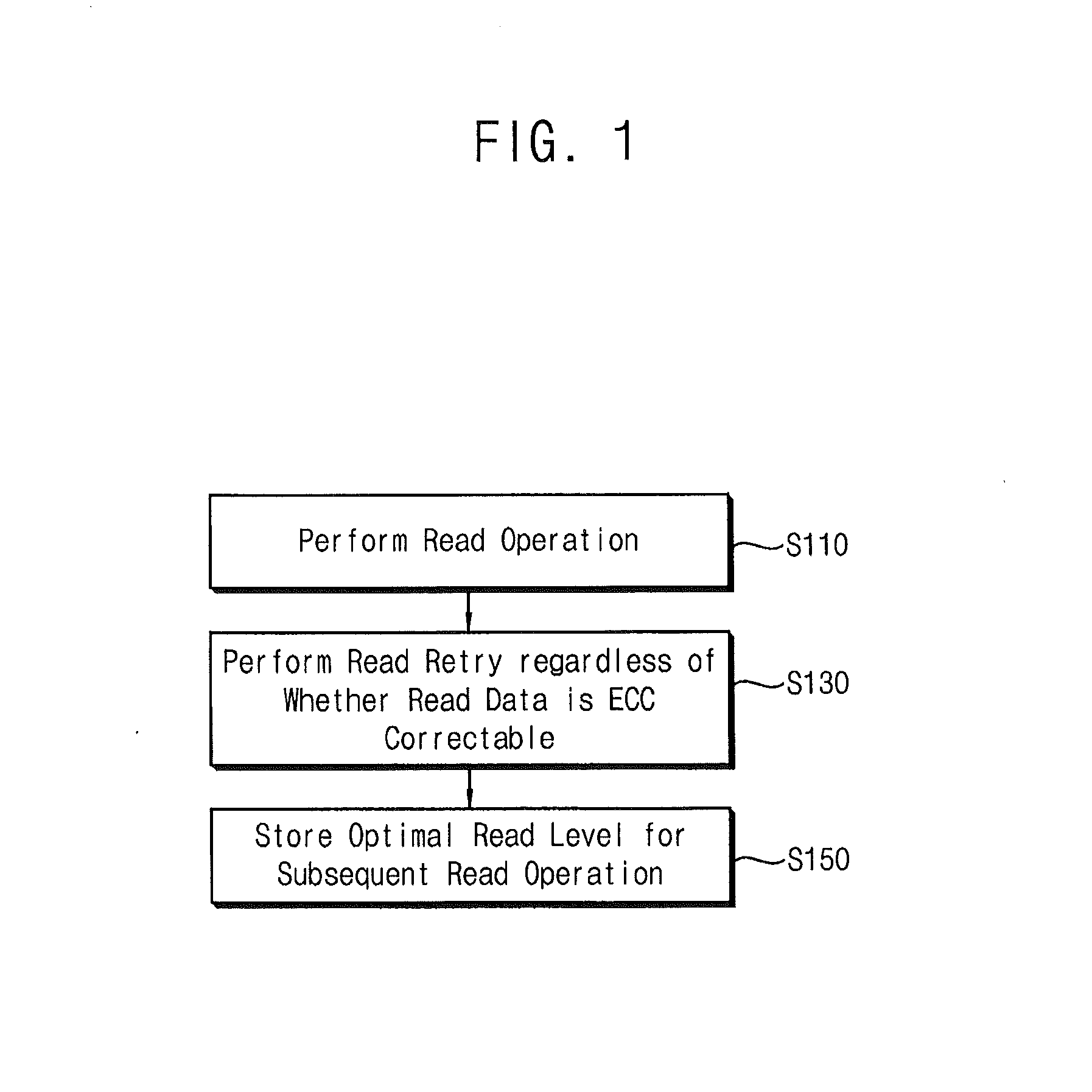 Method of reading data from a nonvolatile memory device, nonvolatile memory device, and method of operating a memory system