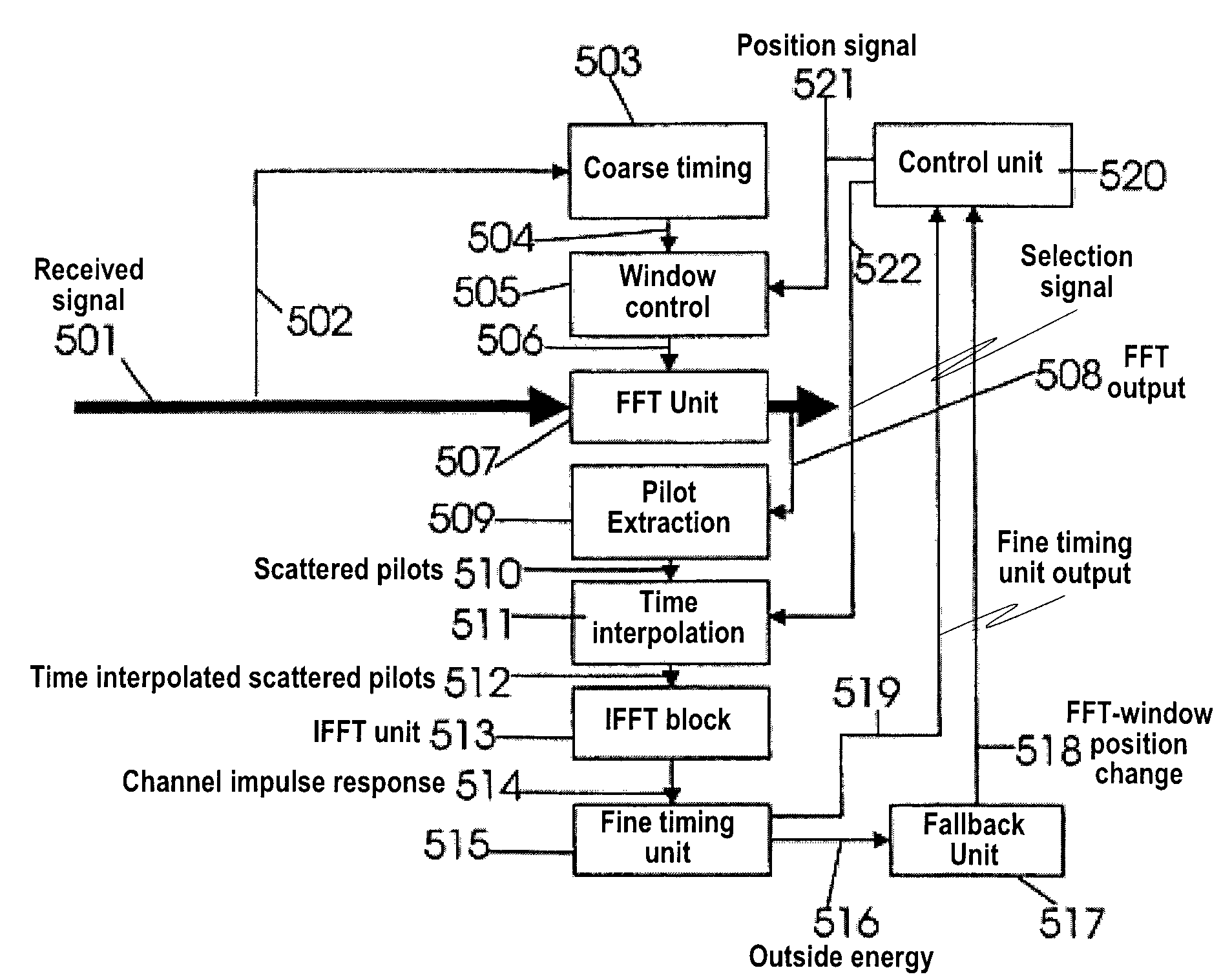 Faster fine timing operation in multi-carrier system