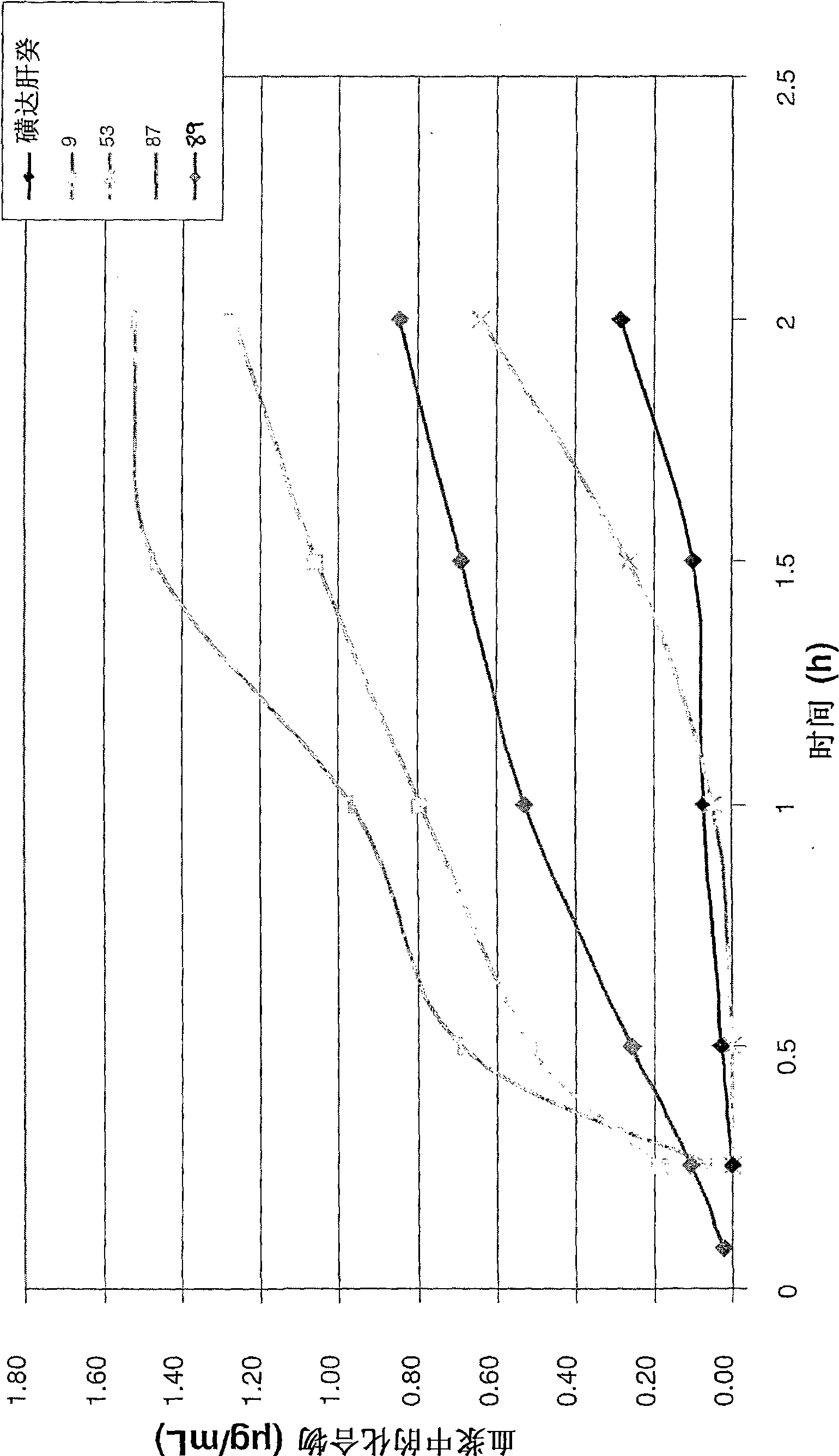 Anticoagulant compounds