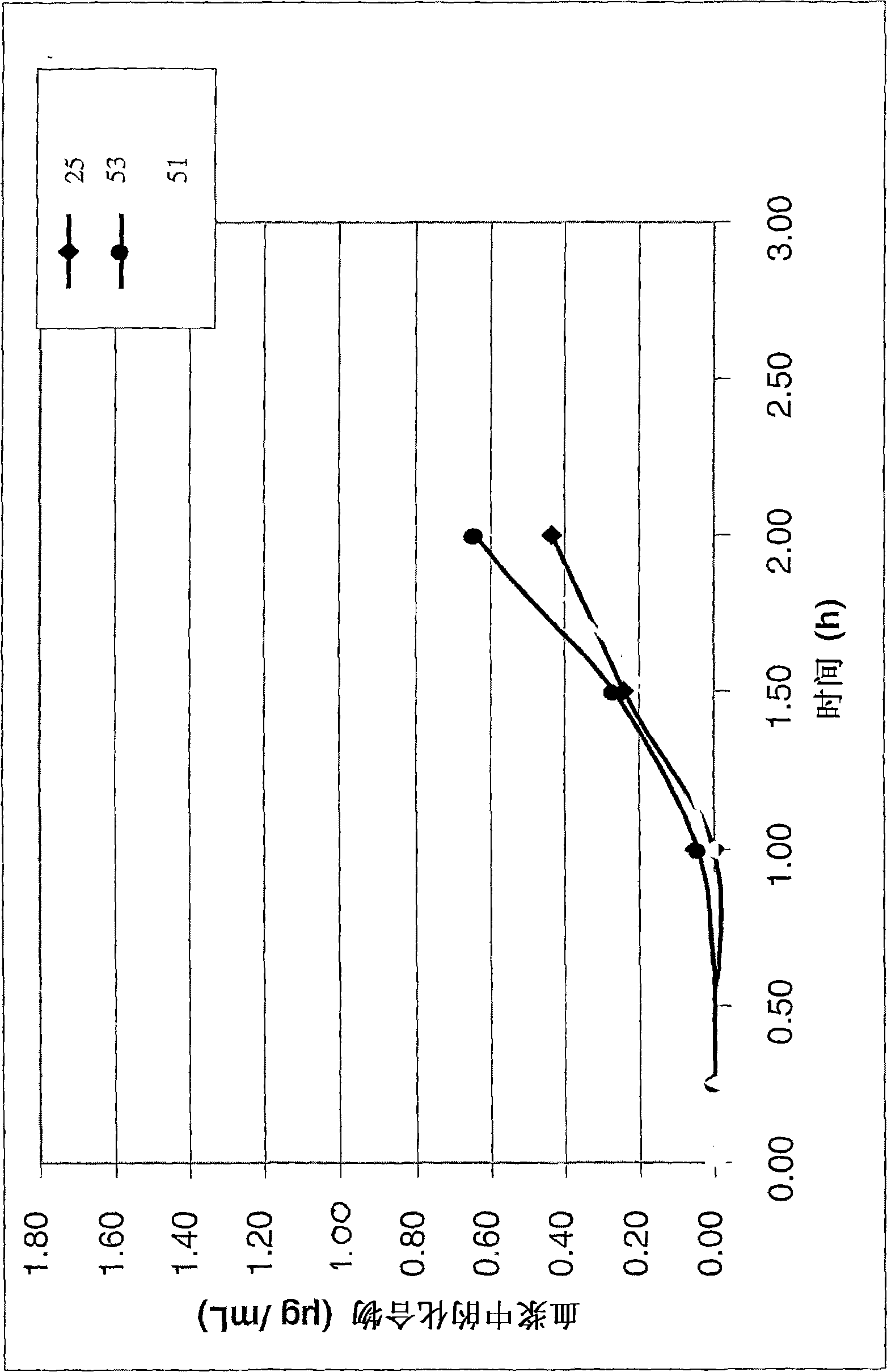 Anticoagulant compounds