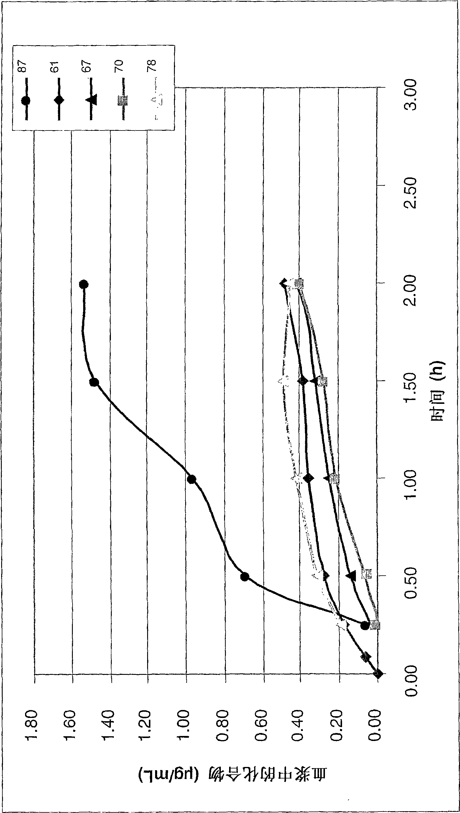 Anticoagulant compounds