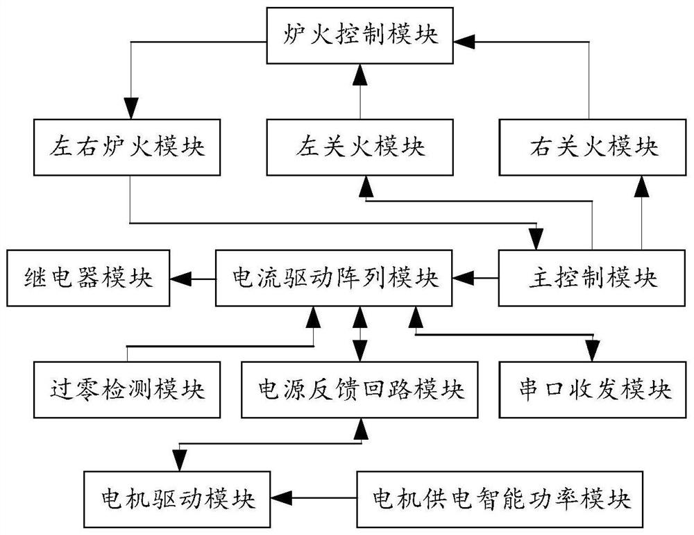 Integrated control system of integrated cooker