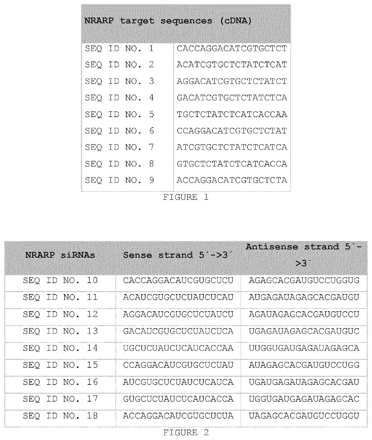 siRNA and their use in methods and compositions for inhibiting the expression of the NRARP gene