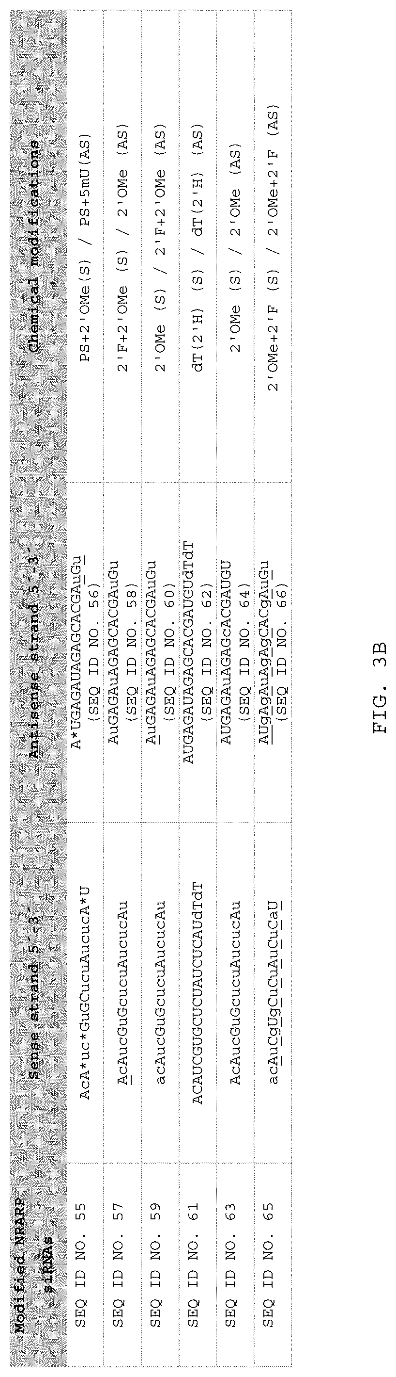 siRNA and their use in methods and compositions for inhibiting the expression of the NRARP gene