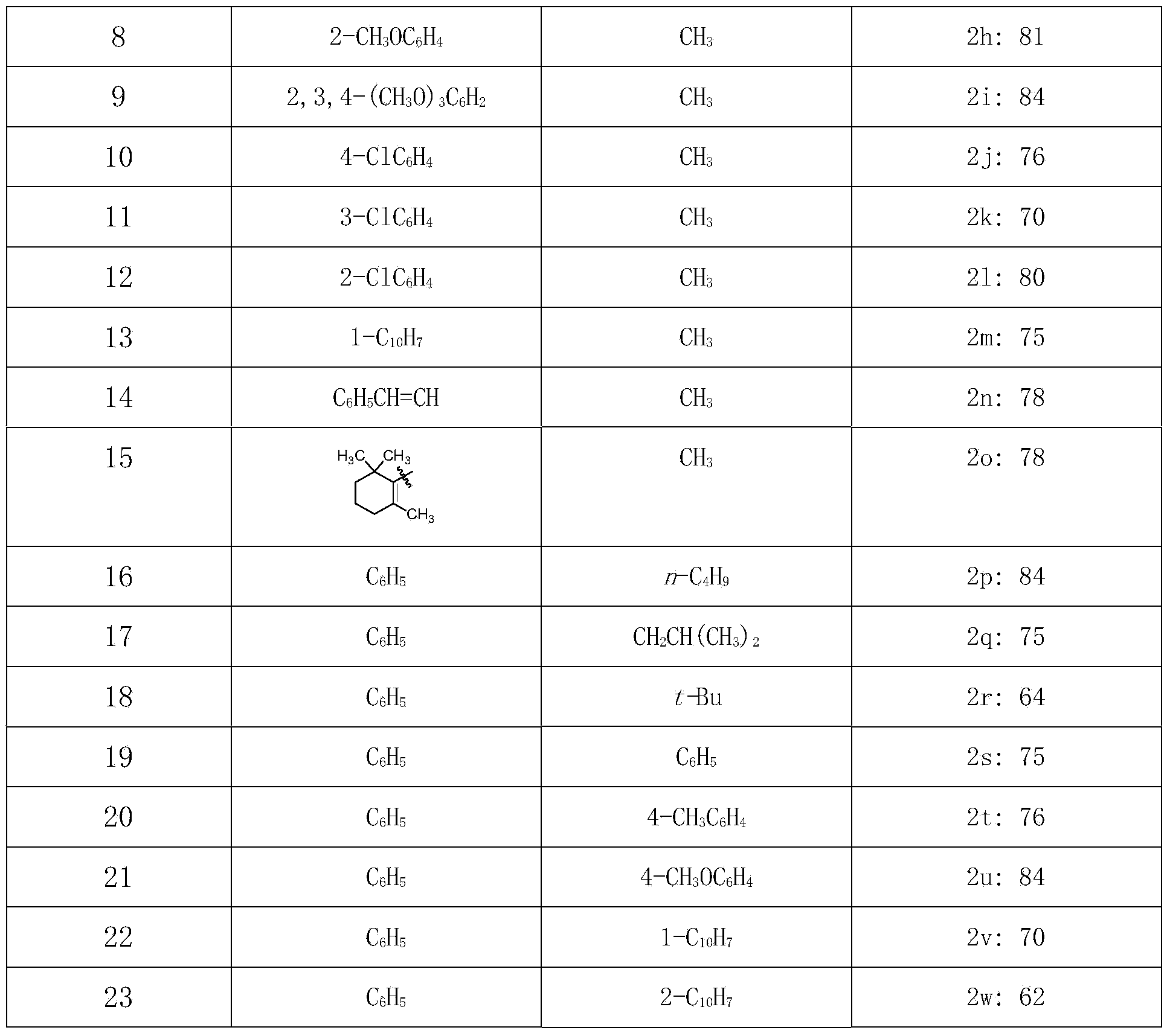 Method for synthesizing alkene ester