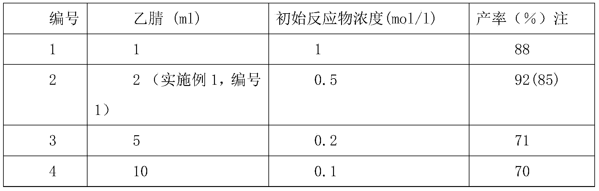 Method for synthesizing alkene ester