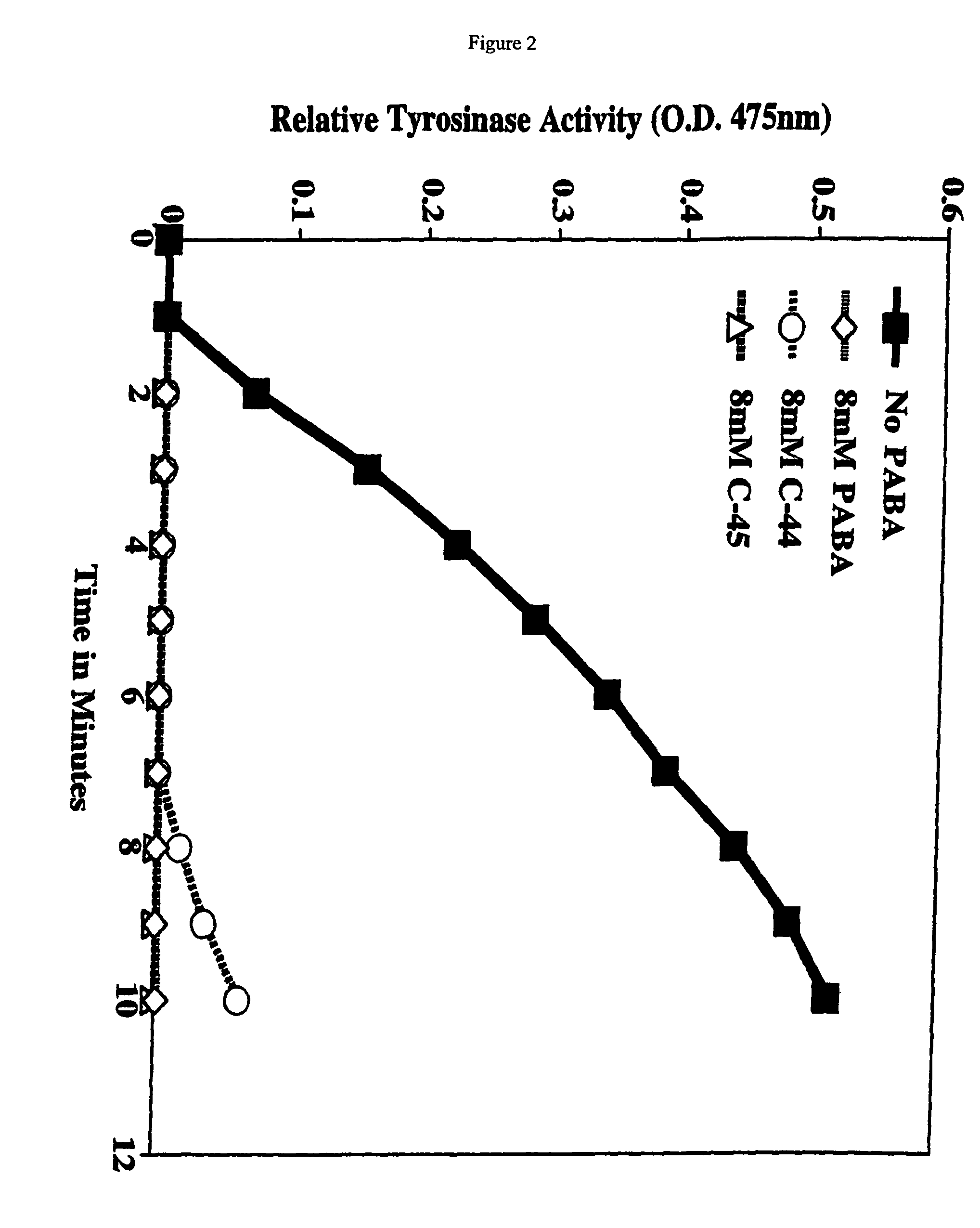 Treatment of cancer using benzoic acid derivatives
