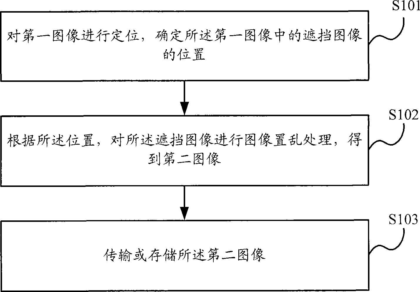 Method and apparatus blocking special position of image